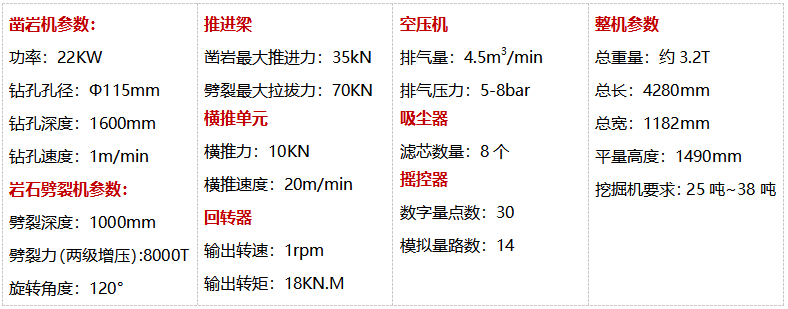 岩石钻孔劈裂一体机