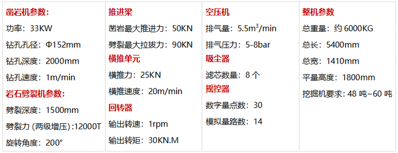 岩石钻孔劈裂一体机